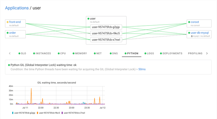 Instrumenting Python GIL with eBPF